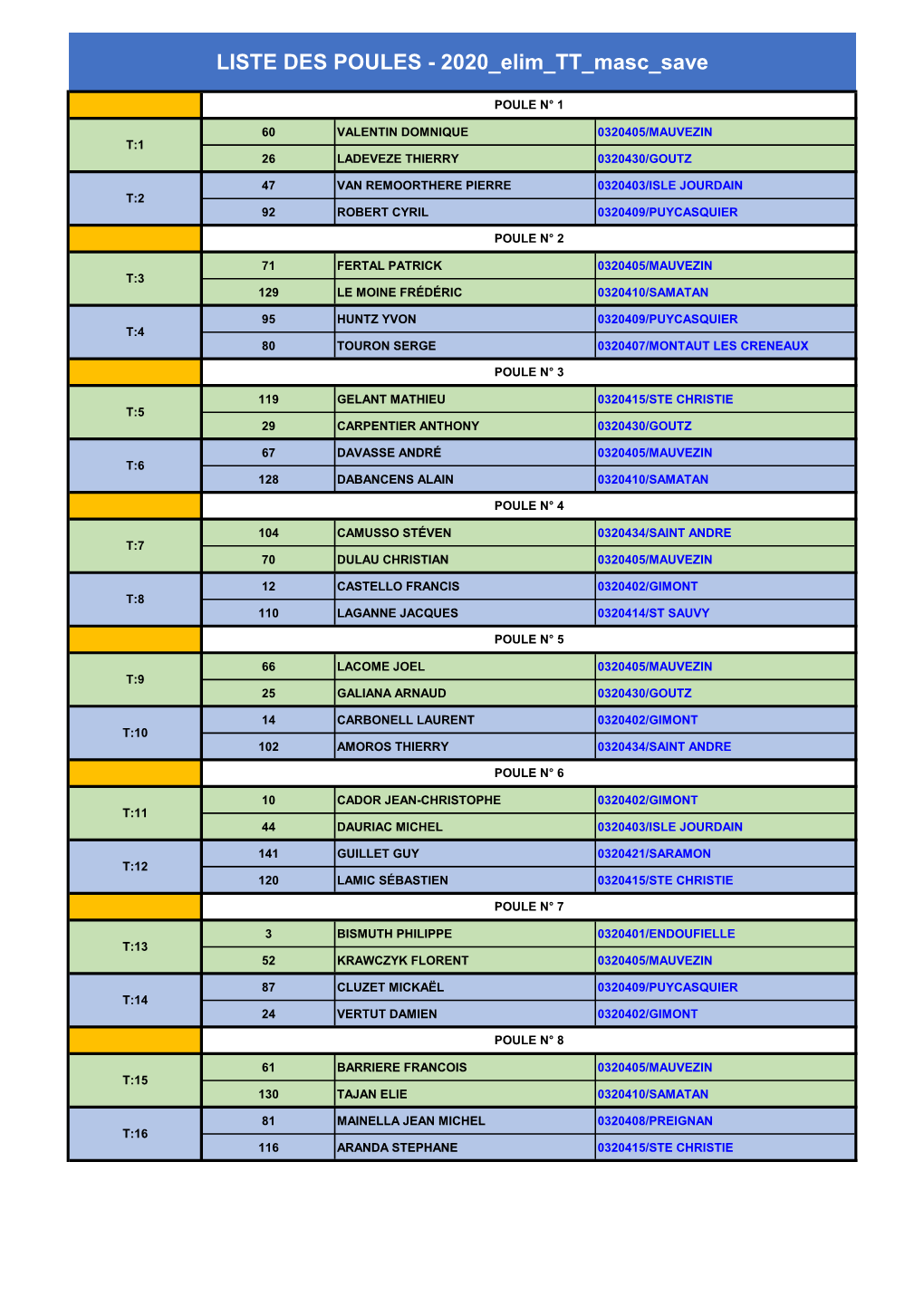 LISTE DES POULES - 2020 Elim TT Masc Save