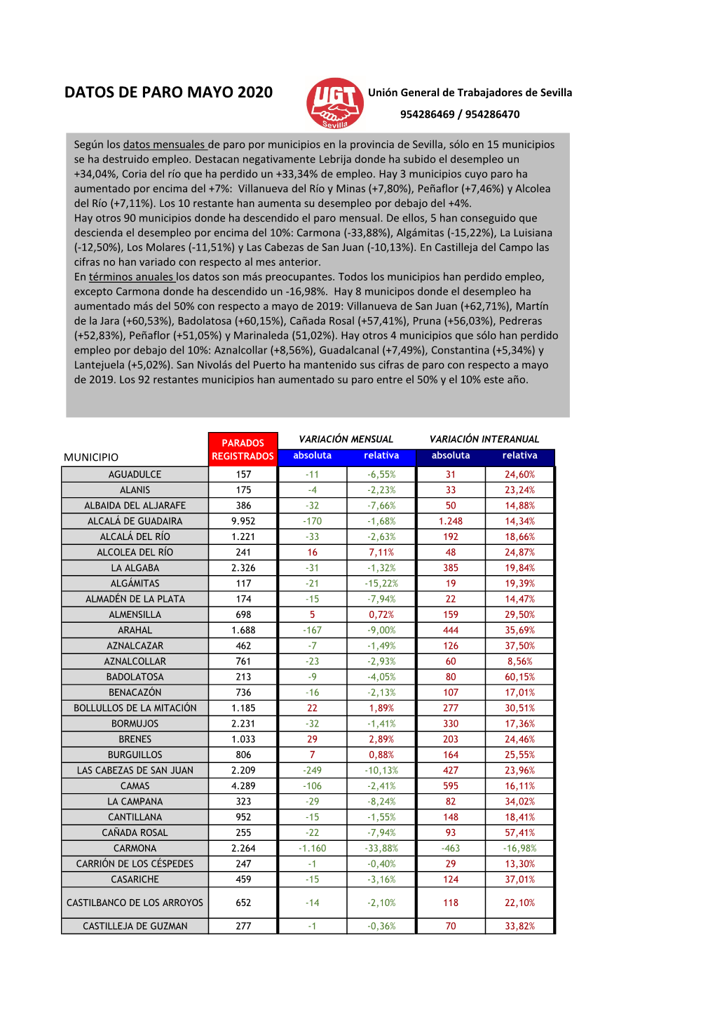 PARO POR MUNICIPIOS.Xlsx