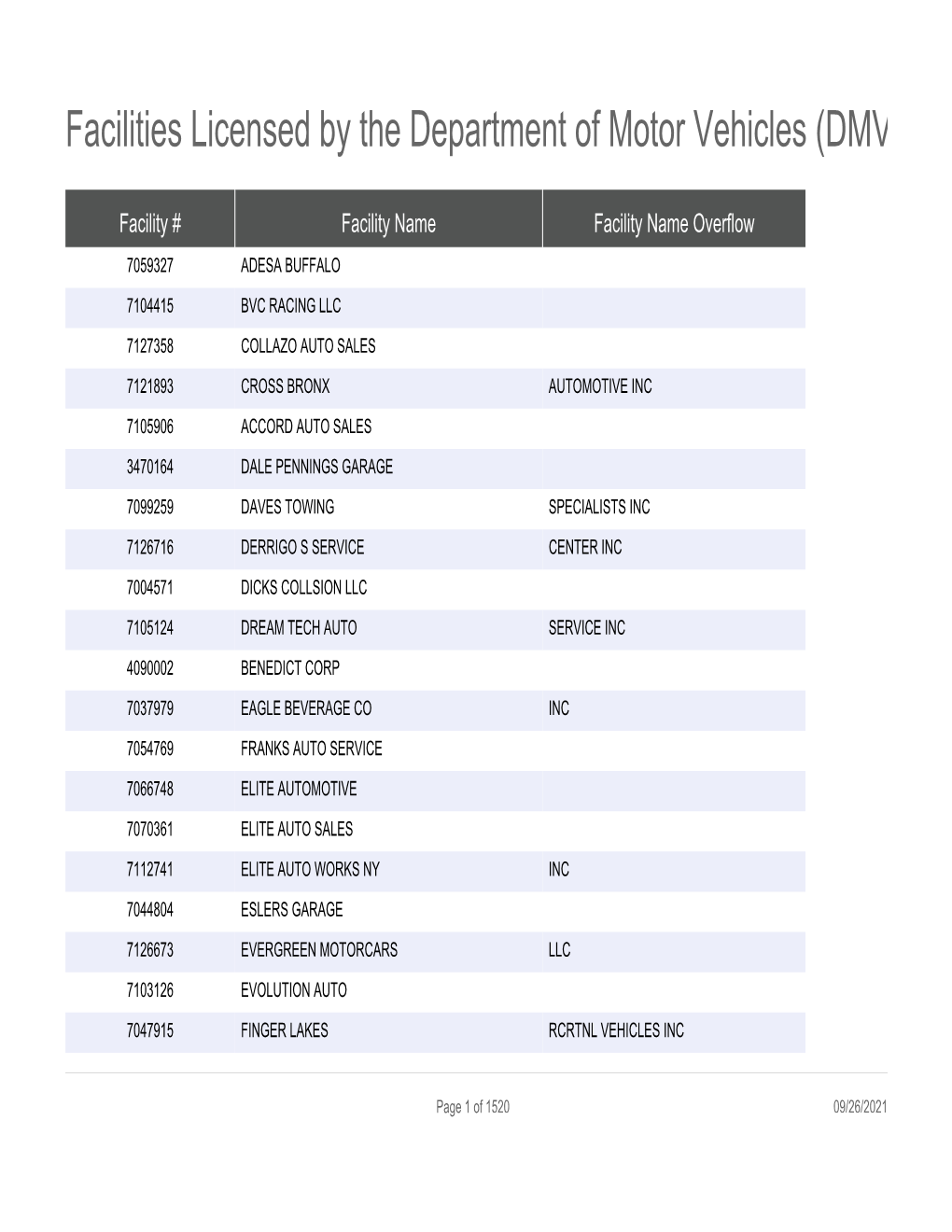 Facilities Licensed by the Department of Motor Vehicles (DMV)