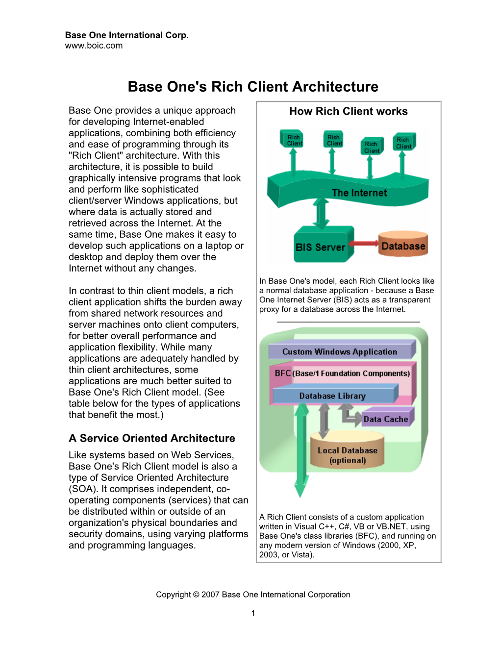 Rich Client Architecture