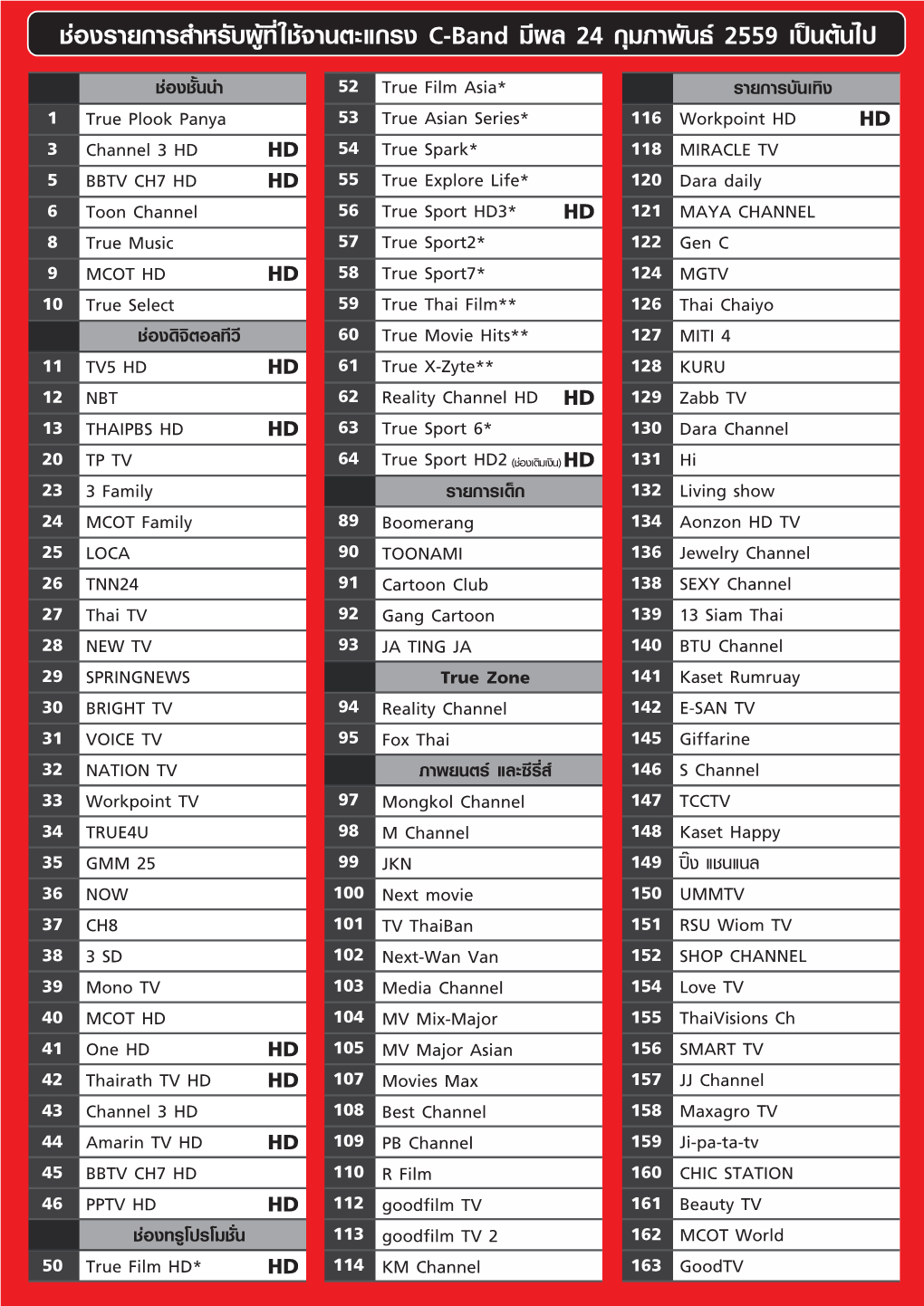 CH List A4 2016 C-Band