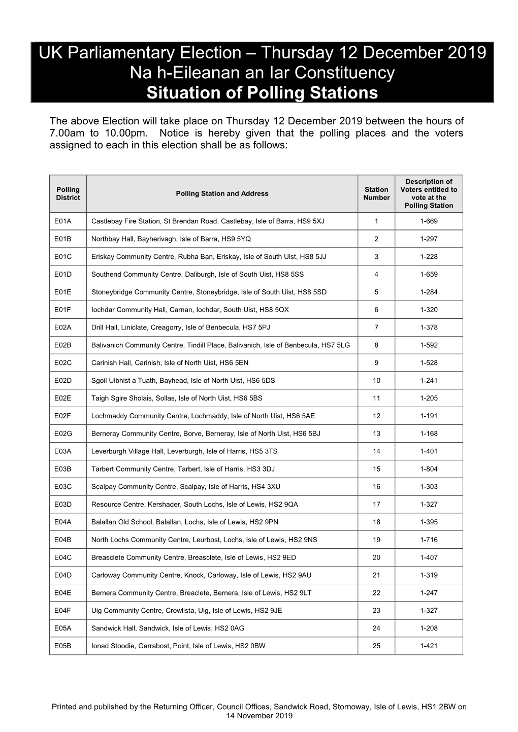 Notice of Situation of Polling Stations