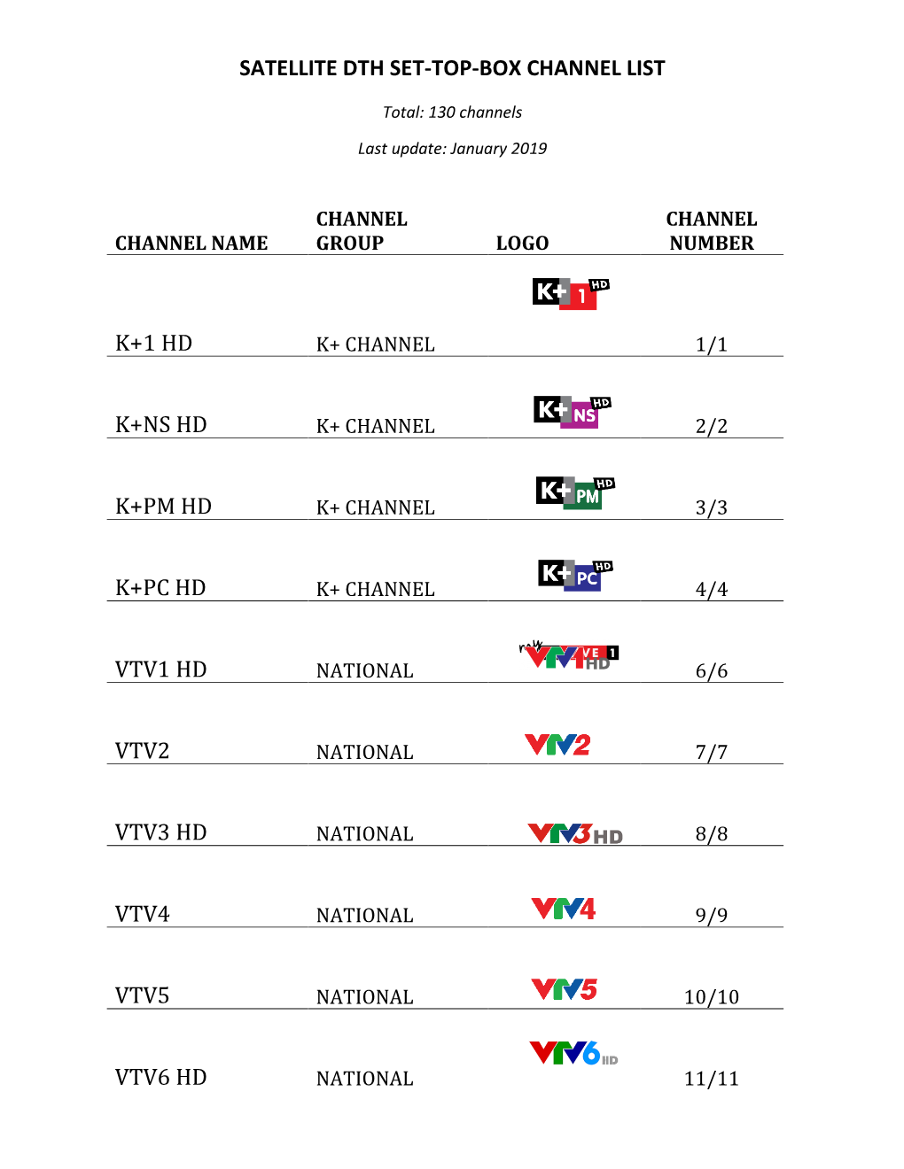 Satellite Dth Set-Top-Box Channel List K+1 Hd K+Ns Hd