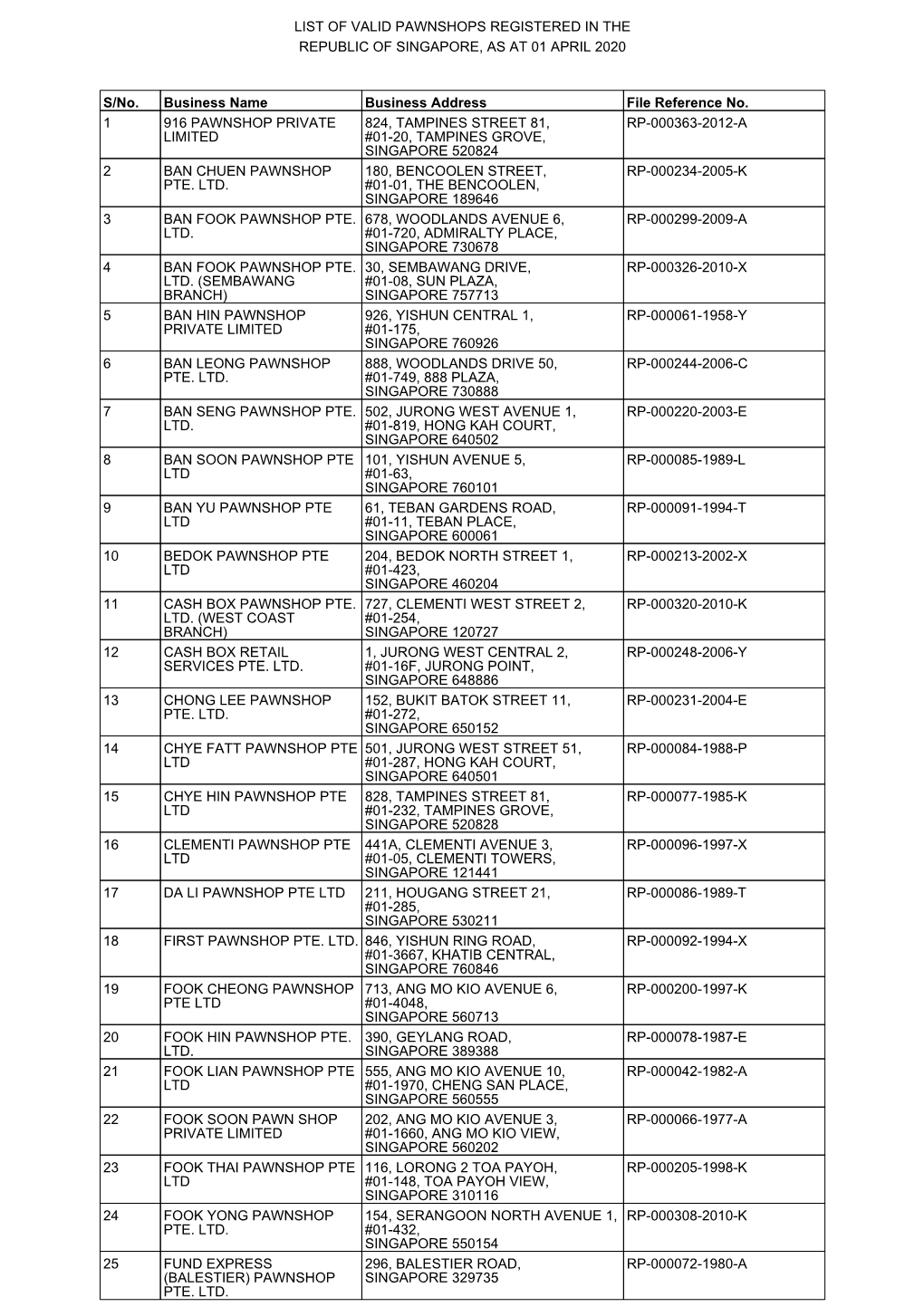 List of Valid Pawnshops Registered in the Republic of Singapore, As at 01 April 2020