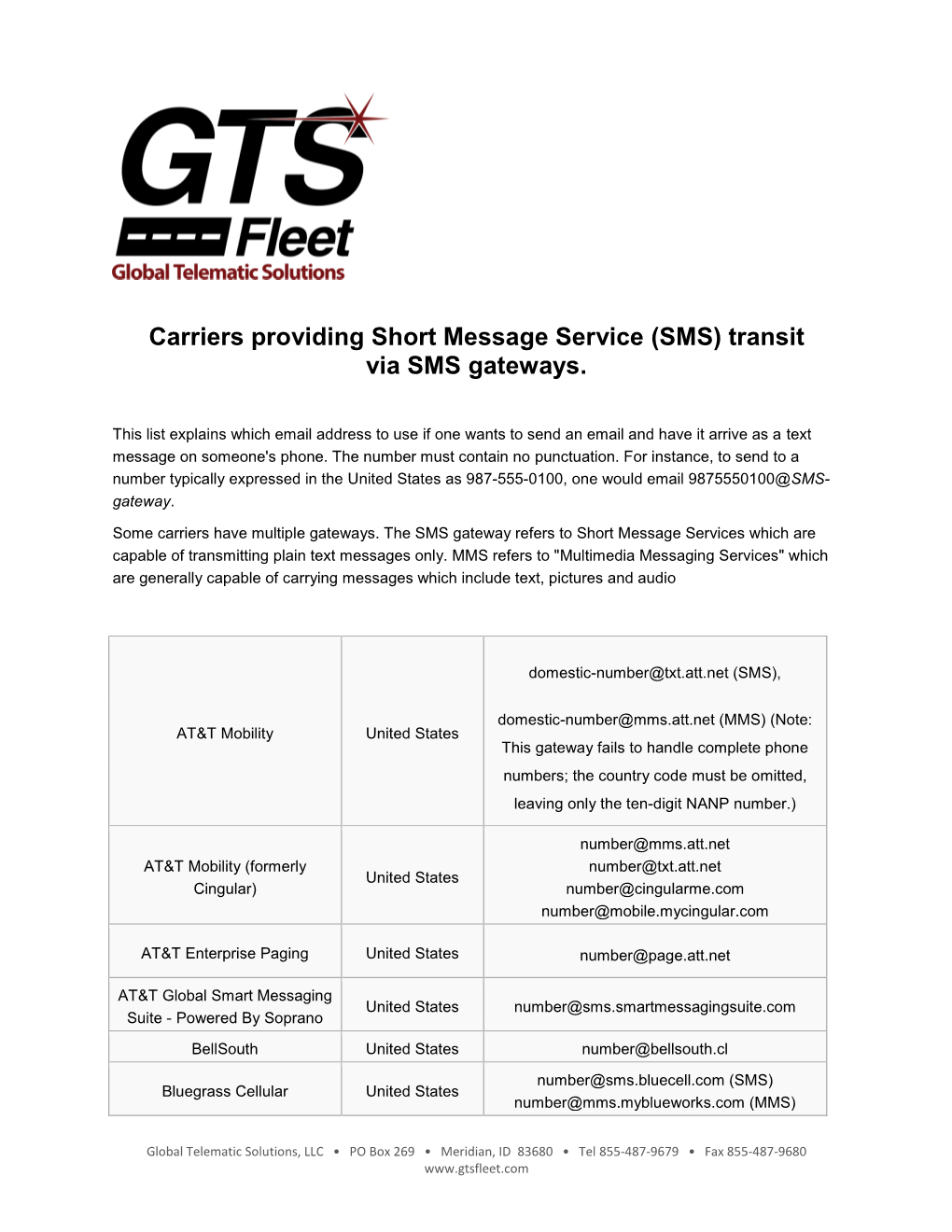 SMS) Transit Via SMS Gateways