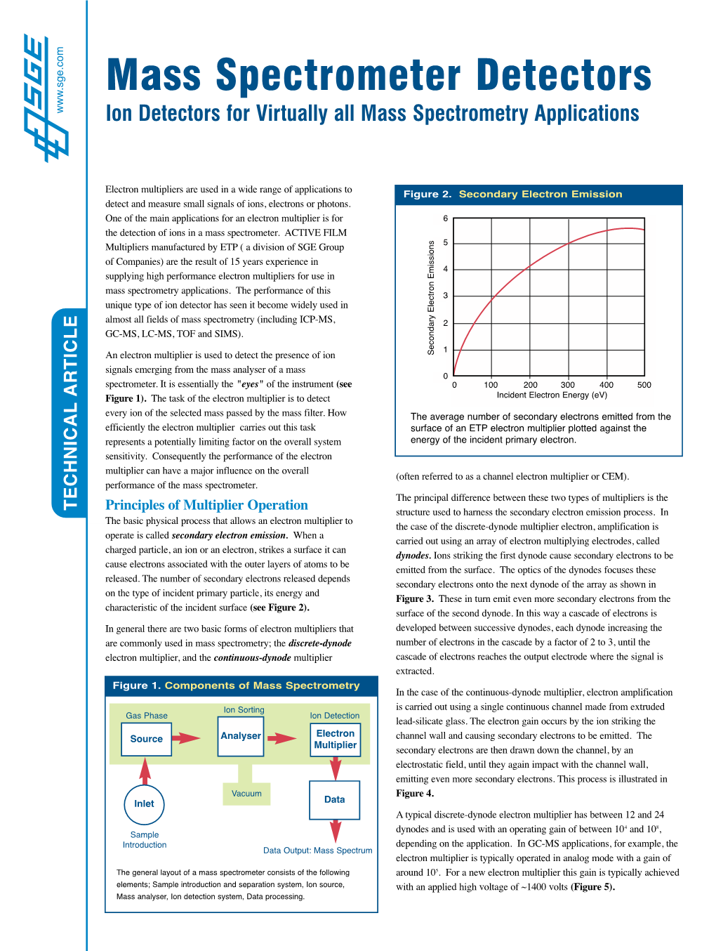 Mass Spectrometer Detectors