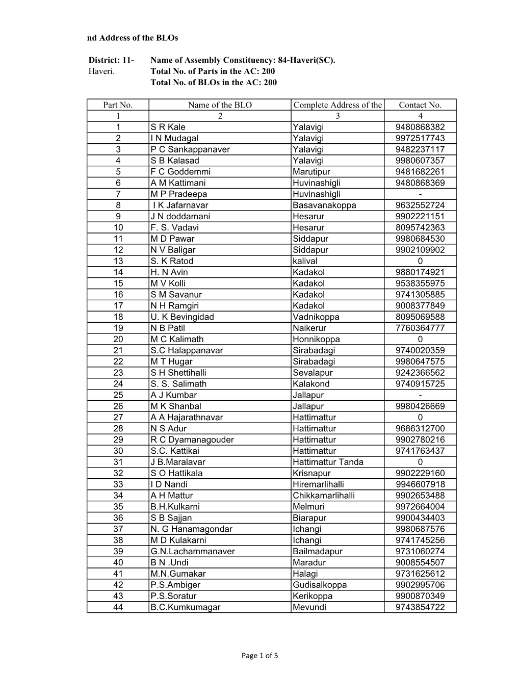 84-Haveri(SC). Haveri