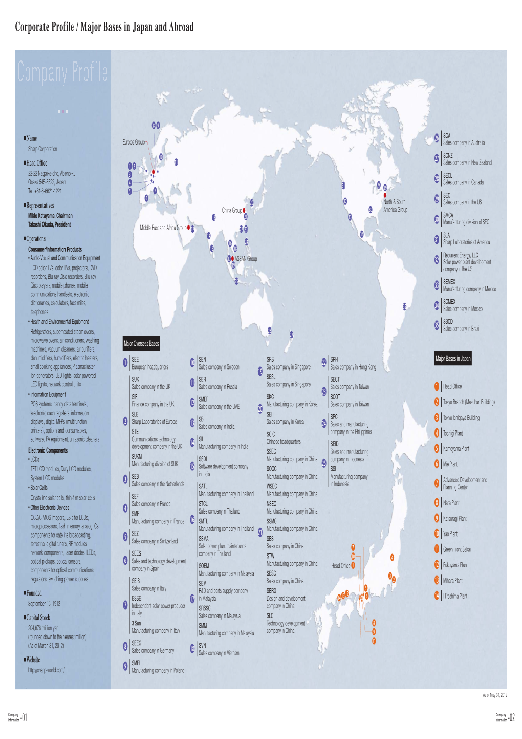 Sharp's 100-Year History: Company Information