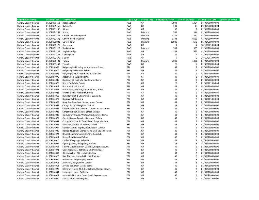 Carlow Scheme Details 2019.Xlsx