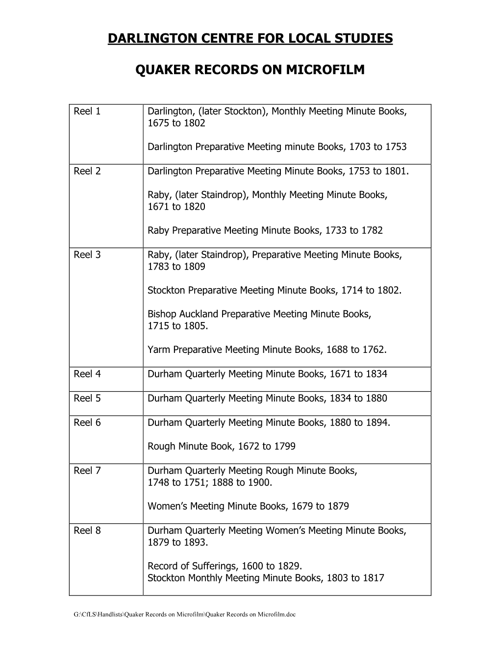 Reel 1 Darlington, (Later Stockton), Monthly Meeting Minute Books, 1675 to 1802