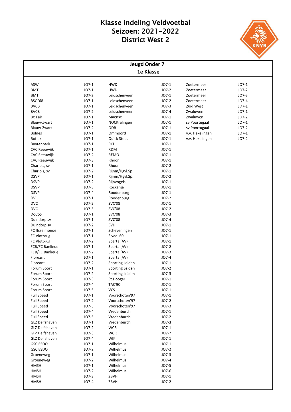 Klasse Indeling Veldvoetbal Seizoen: 2021-2022 District West 2