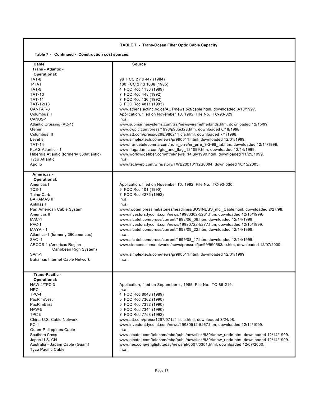 TABLE 7 - Trans-Ocean Fiber Optic Cable Capacity