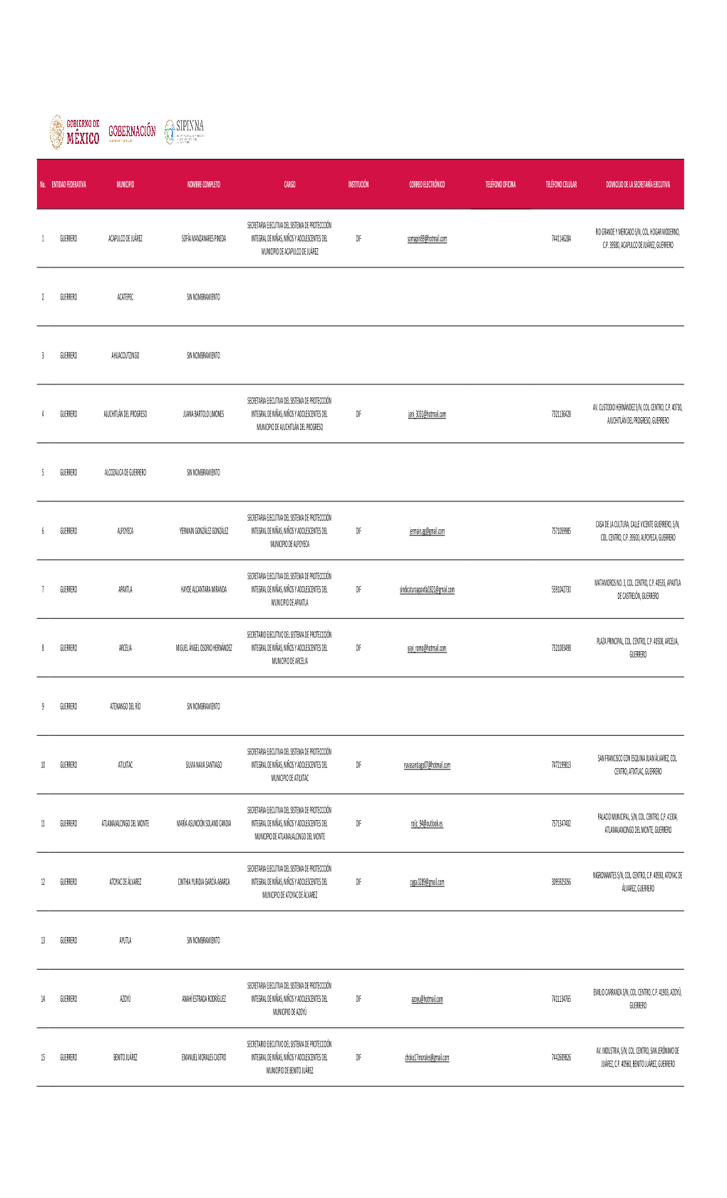 Guerrero. Formato Estatus SIPINNA Municipales 280520.Xlsx