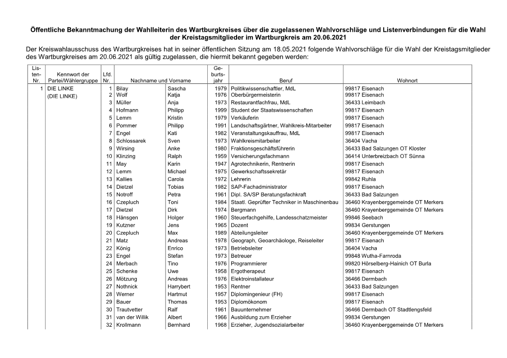 Öffentliche Bekanntmachung Der Wahlleiterin Des Wartburgkreises