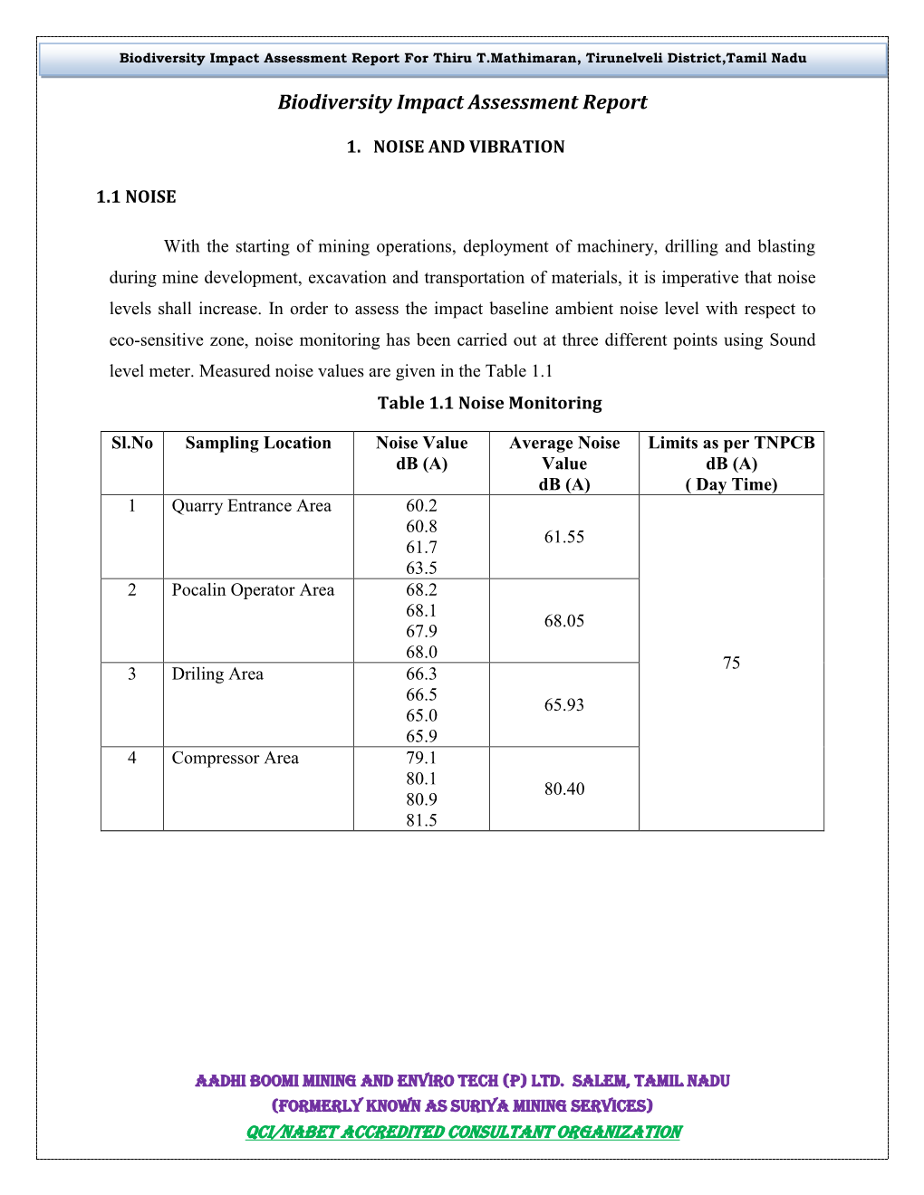 Biodiversity Impact Assessment Report for Thiru T.Mathimaran, Tirunelveli District,Tamil Nadu