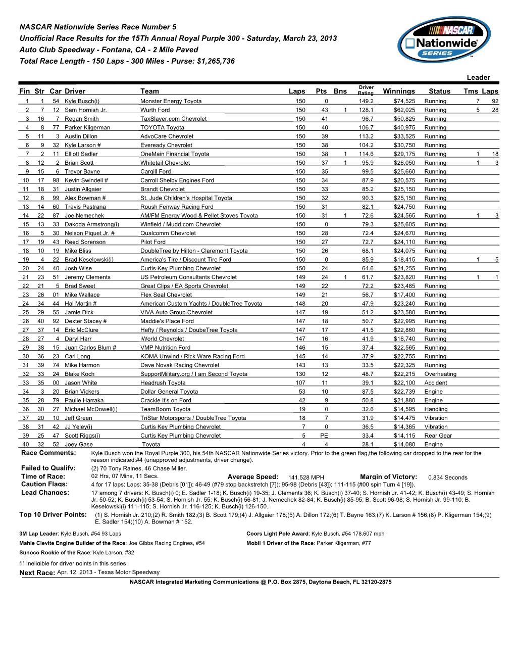 Race Results