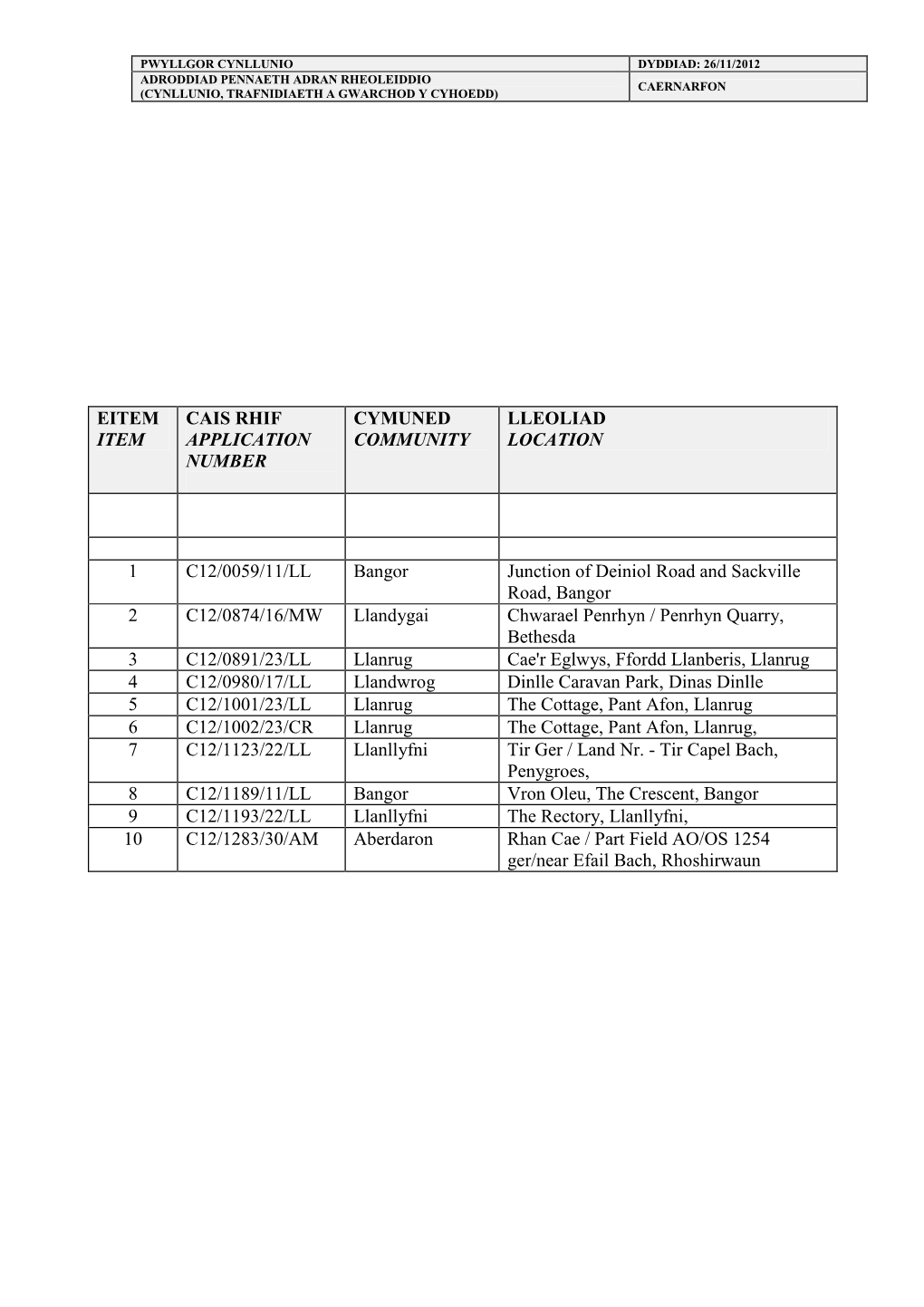 Applications for Planning Permission