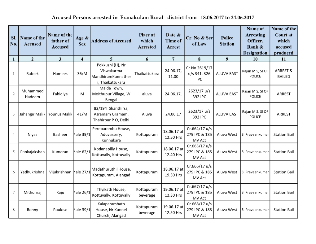 Accused Persons Arrested in Eranakulam Rural District from 18.06.2017 to 24.06.2017