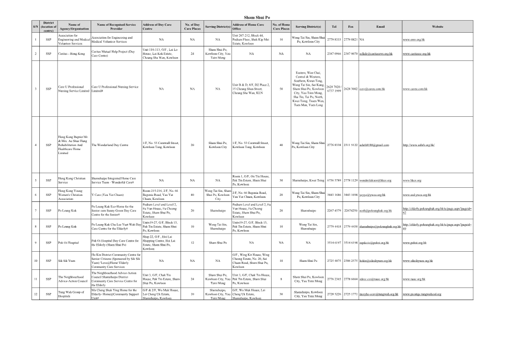 Rsps of the Second Phase of the Pilot Scheme in Kwun Tong District