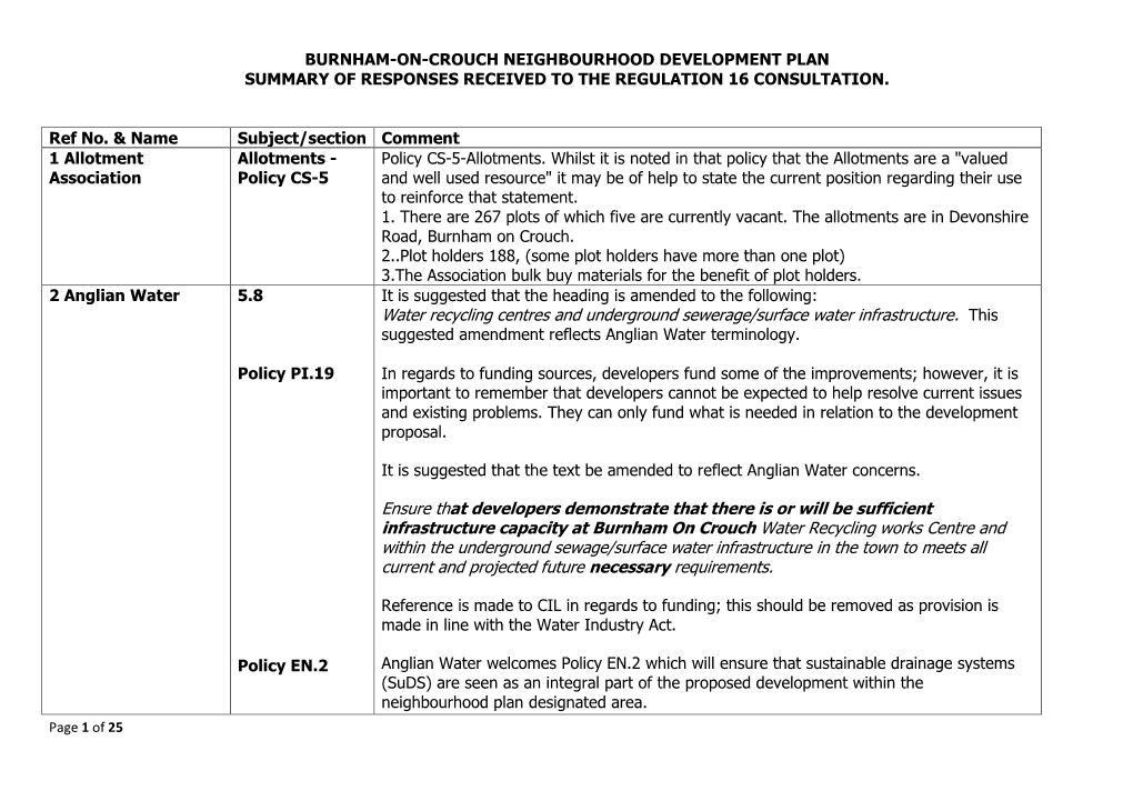 Burnham-On-Crouch Neighbourhood Development Plan Summary of Responses Received to the Regulation 16 Consultation