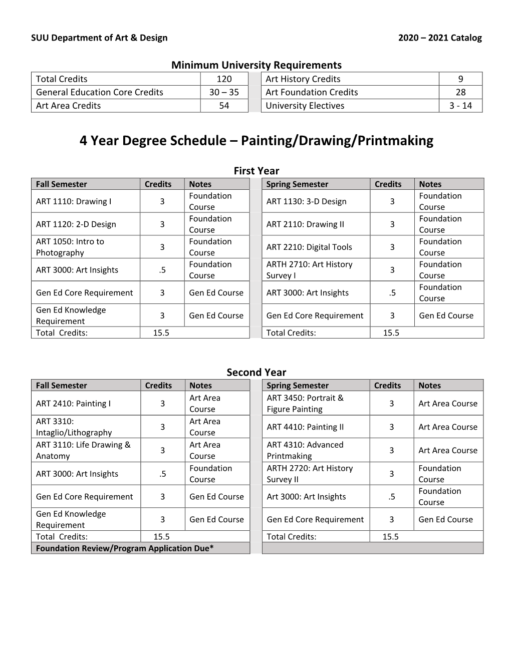 4 Year Degree Schedule – Painting/Drawing/Printmaking