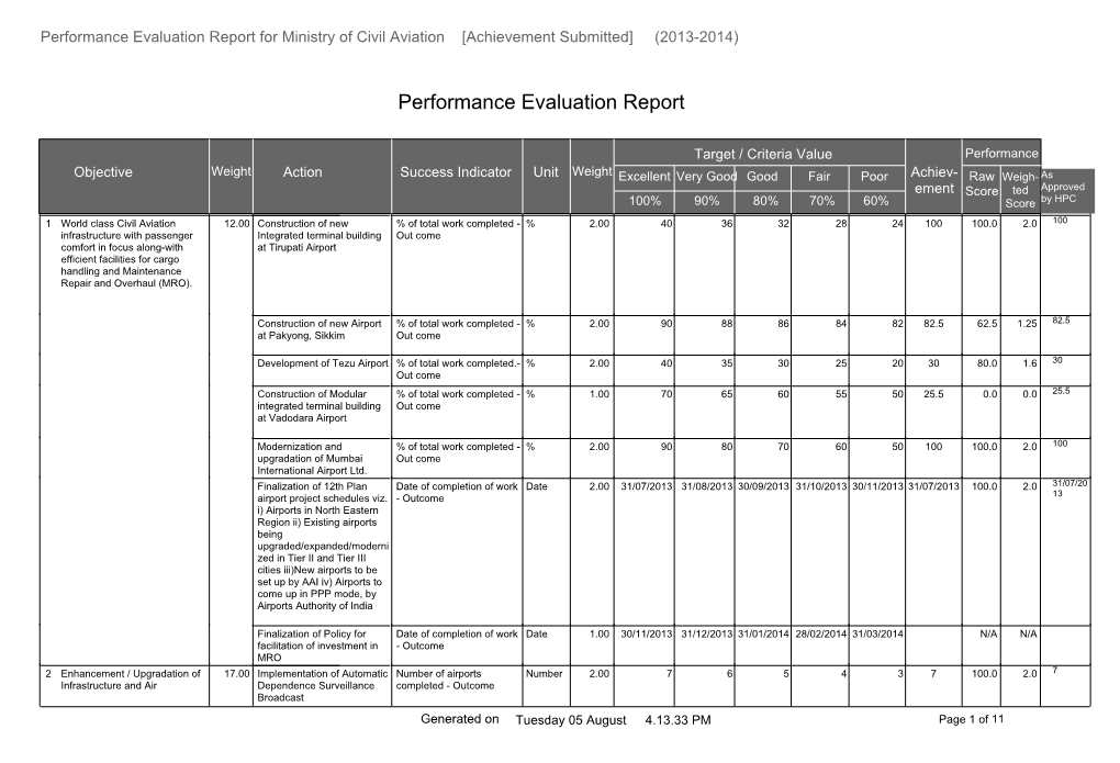 Performance Evaluation Report for Ministry of Civil Aviation [Achievement Submitted] (2013-2014)