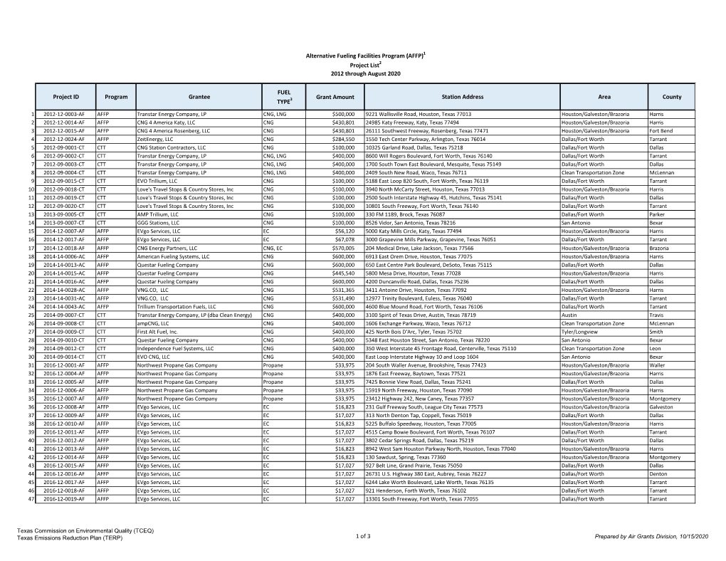 Project List2 2012 Through August 2020