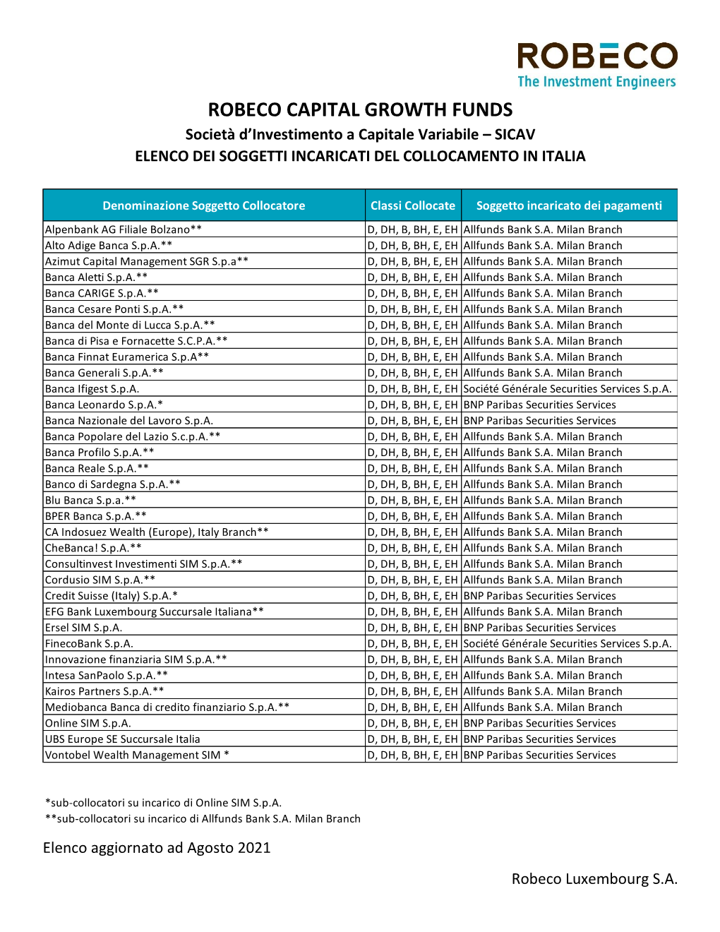 Elenco Collocatori Robeco Capital Growth Fund