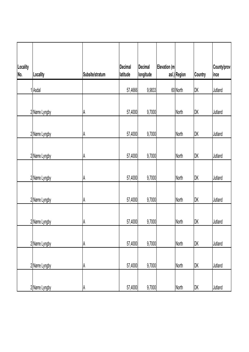 Region Country County/Prov Ince 1 As