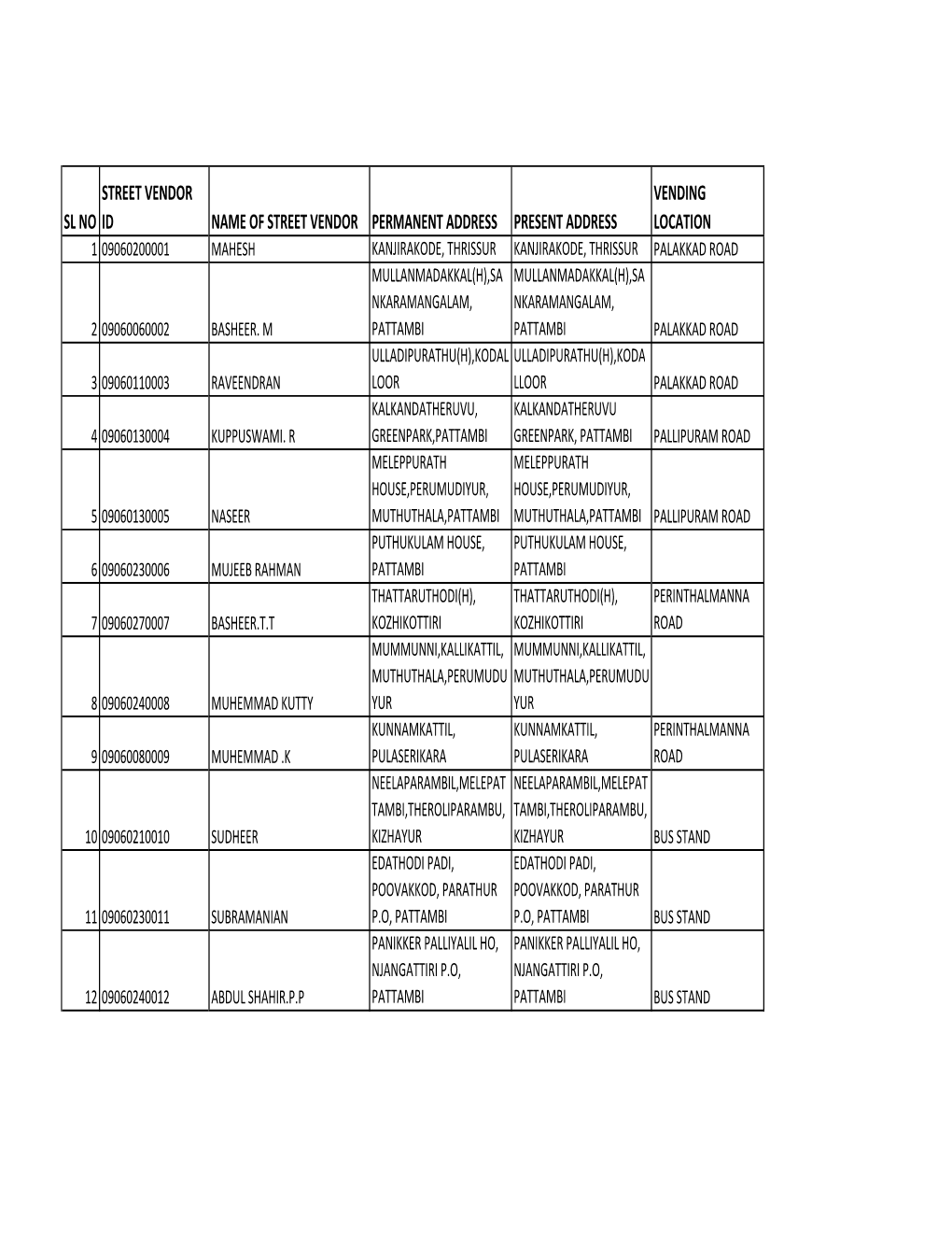 Street Vendors LIST 2017-18