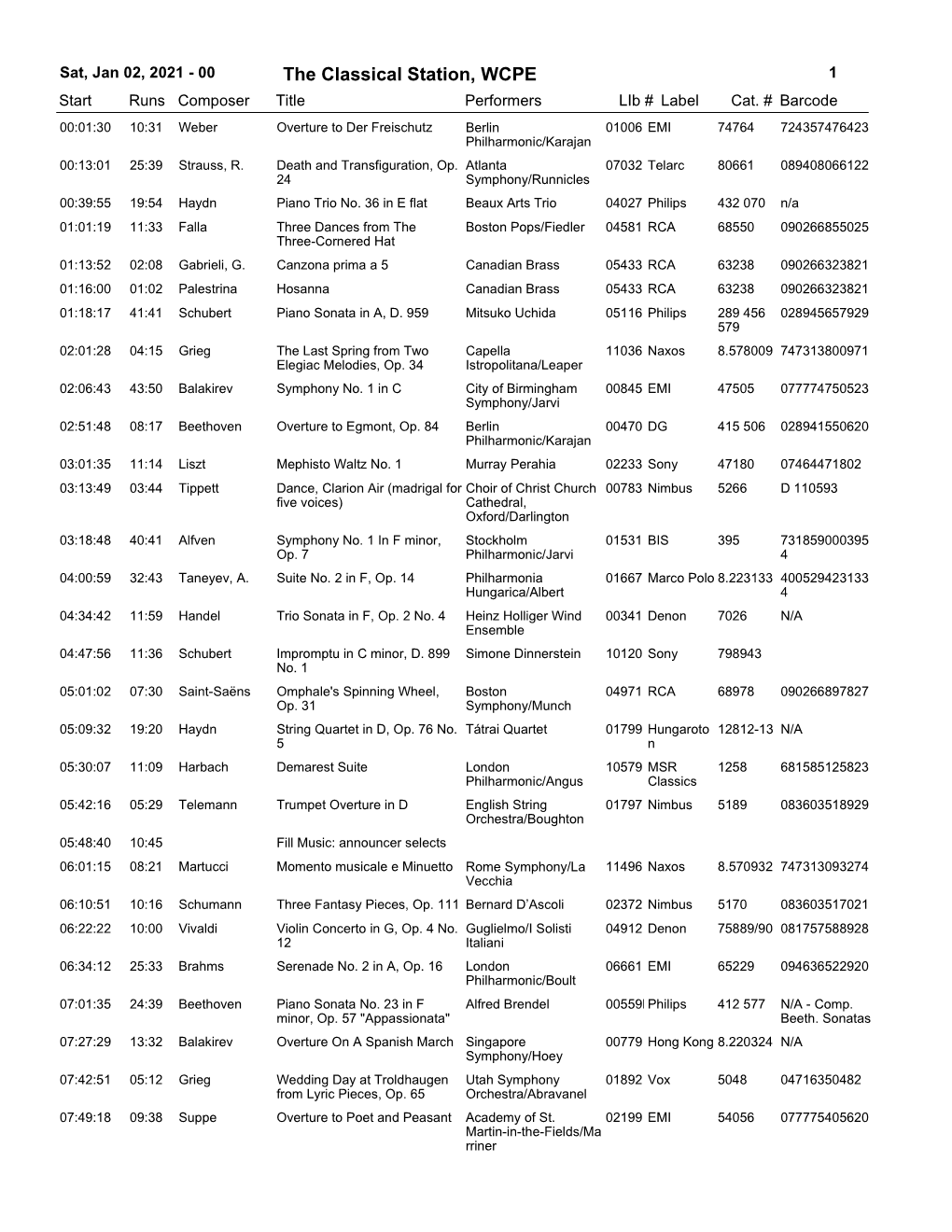 Sat, Jan 02, 2021 - 00 the Classical Station, WCPE 1 Start Runs Composer Title Performerslib # Label Cat