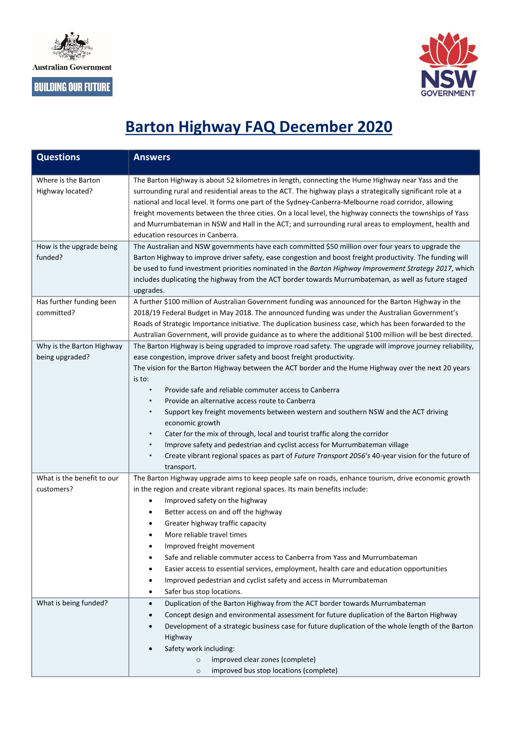 Barton Highway FAQ December 2020