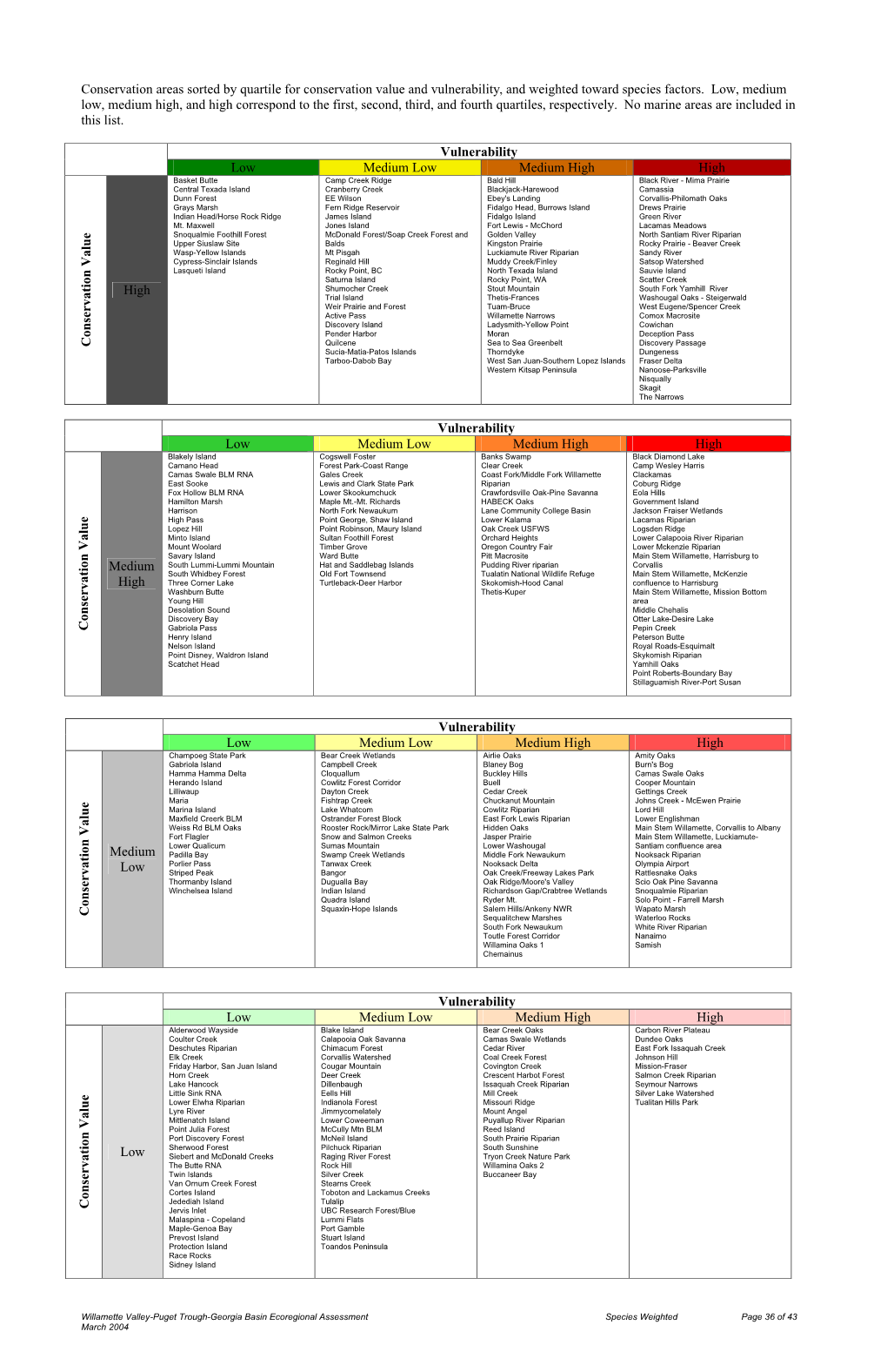 Map6-1 Priority Species Table