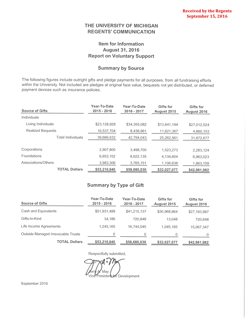 Received by the Regents September 15, 2016
