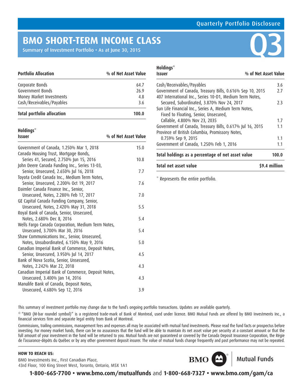 BMO SHORT-TERM INCOME CLASS Summary of Investment Portfolio • As at June 30, 2015 Q3 Holdings * Portfolio Allocation % of Net Asset Value Issuer % of Net Asset Value