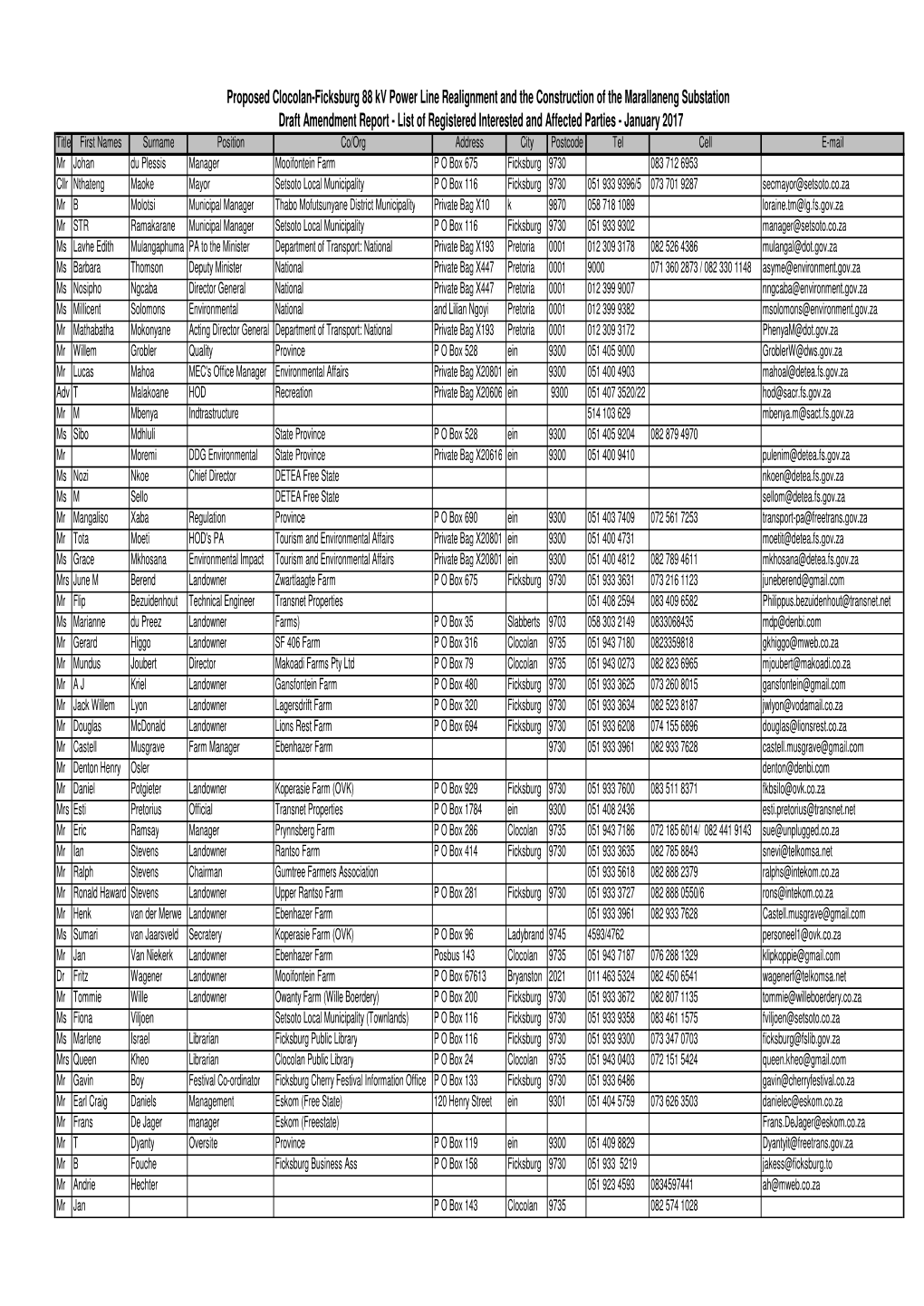 Ficksburg Database