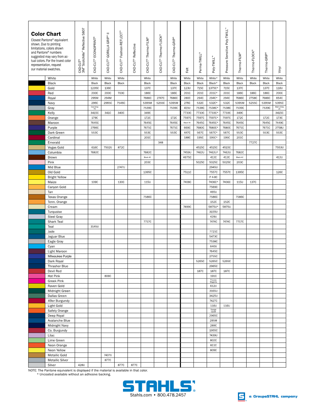 Color Chart ® ® ® ® Closest Pantone® Equivalent Shown