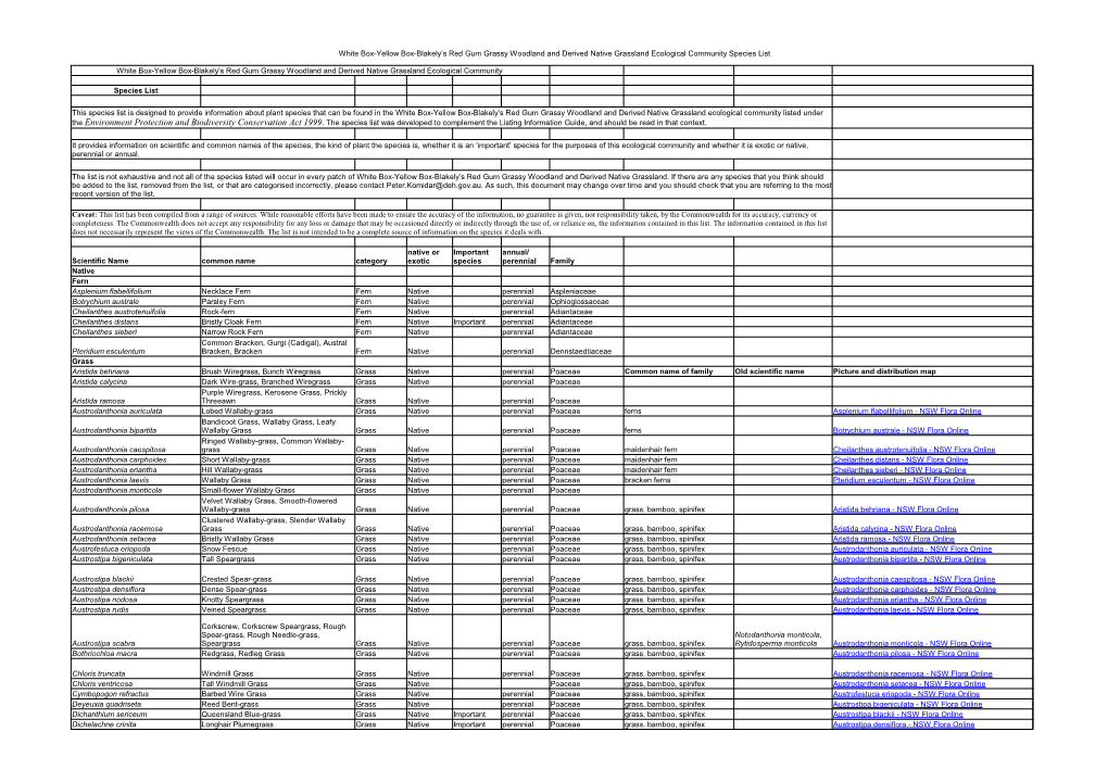 Species of the Box-Gum Woodlands and Derived Native Grasslands