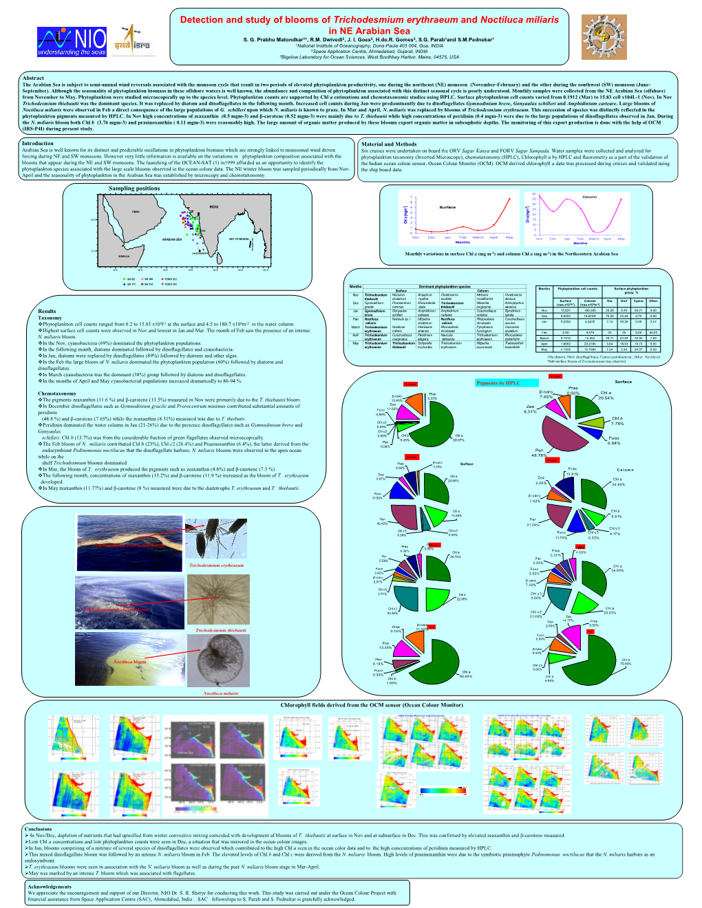 Detection and Study of Blooms of Trichodesmium Erythraeum and Noctiluca Miliaris in NE Arabian Sea S