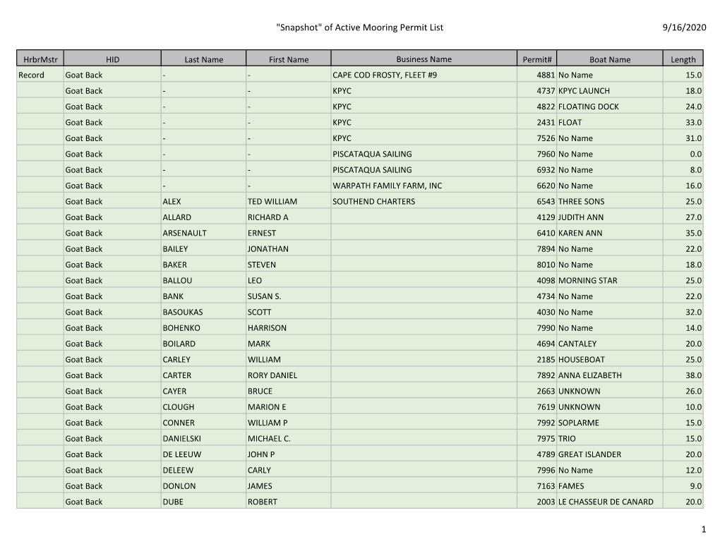 Of Active Mooring Permit List 9/16/2020 1