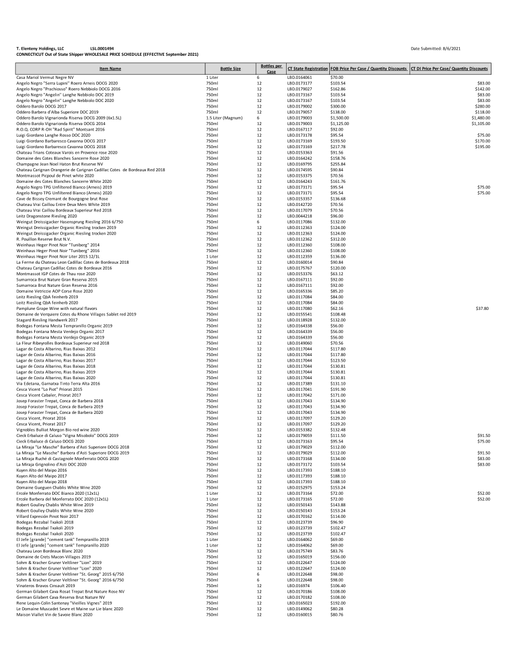 09 September 2021 CT Price Posting WOEKING.Xls