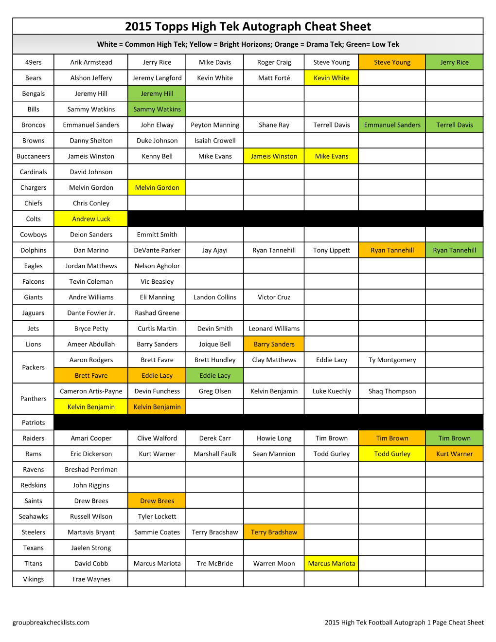 2015 High Tek Football Checklist;