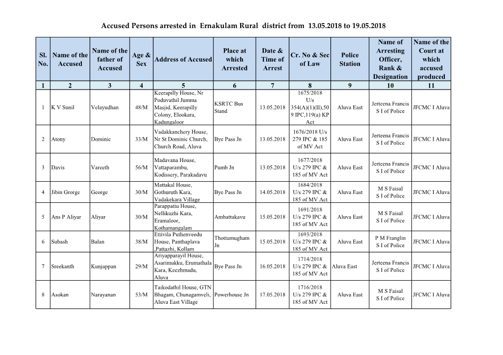 Accused Persons Arrested in Ernakulam Rural District from 13.05.2018 to 19.05.2018