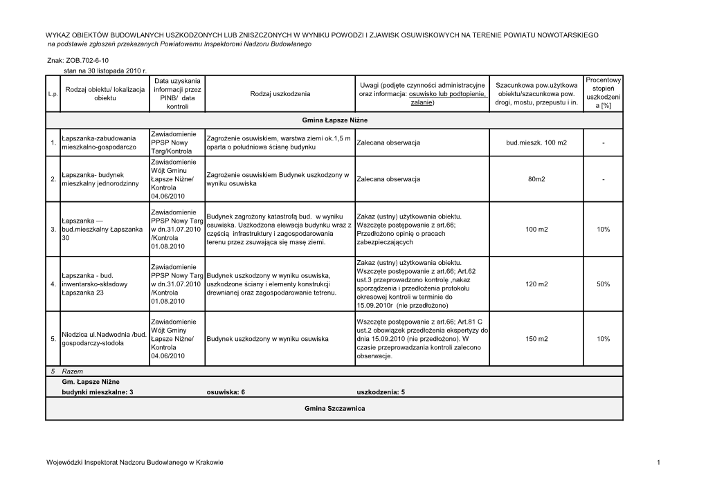 Wykaz Obiektów Budowlanych Uszkodzonych Lub