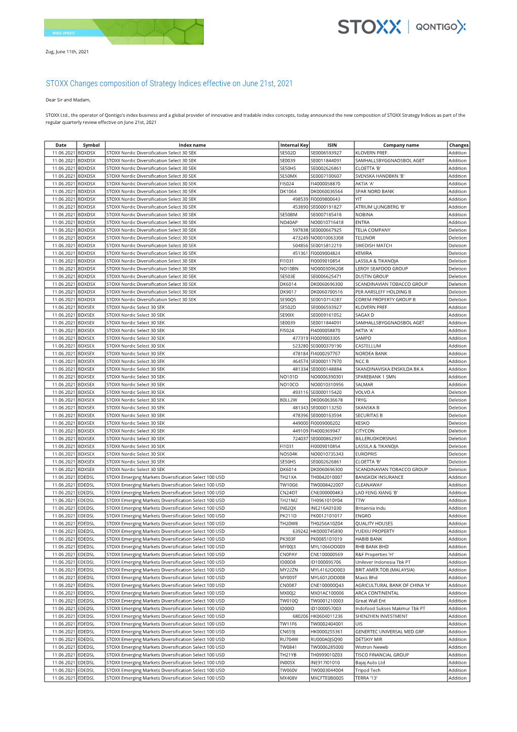 STOXX Changes Composition of Strategy Indices Effective on June 21St, 2021