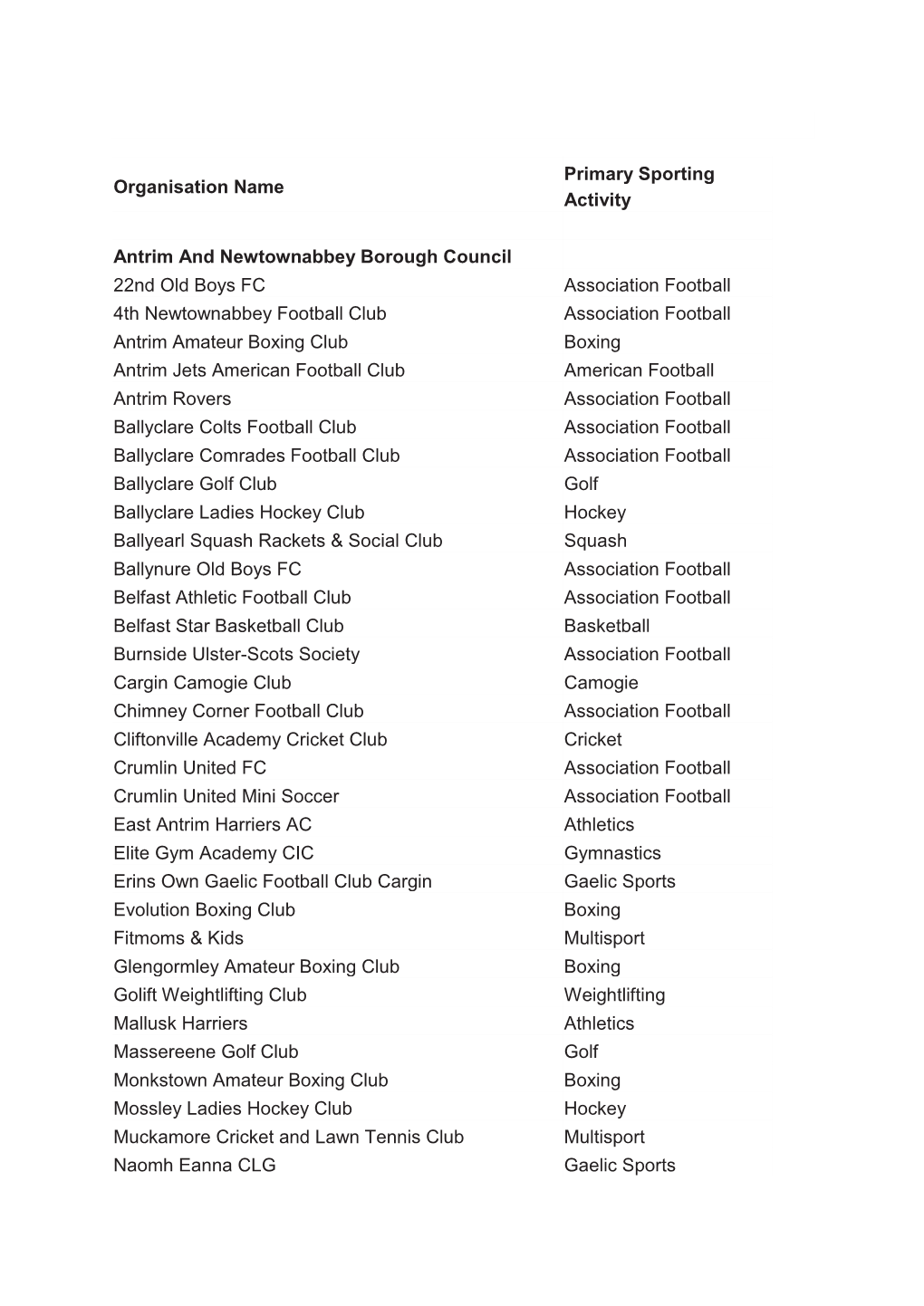 Organisation Name Primary Sporting Activity Antrim and Newtownabbey