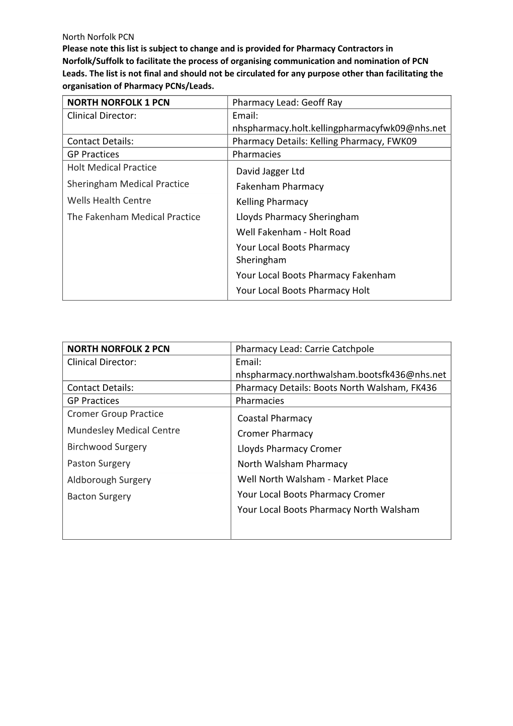 NORTH NORFOLK 2 PCN Pharmacy Lead