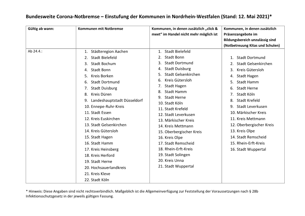 Corona-Notbremse – Einstufung Der Kommunen in Nordrhein-Westfalen (Stand: 12