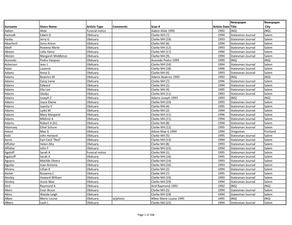 Surname Given Name Article Type Comments Scan # Article Date