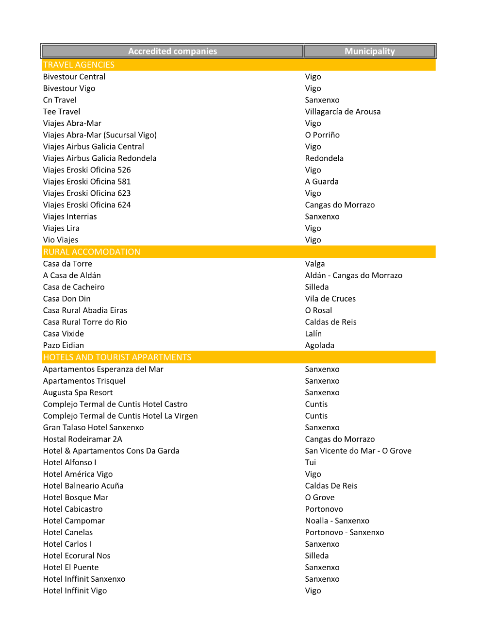 Accredited Companies Municipality TRAVEL AGENCIES RURAL